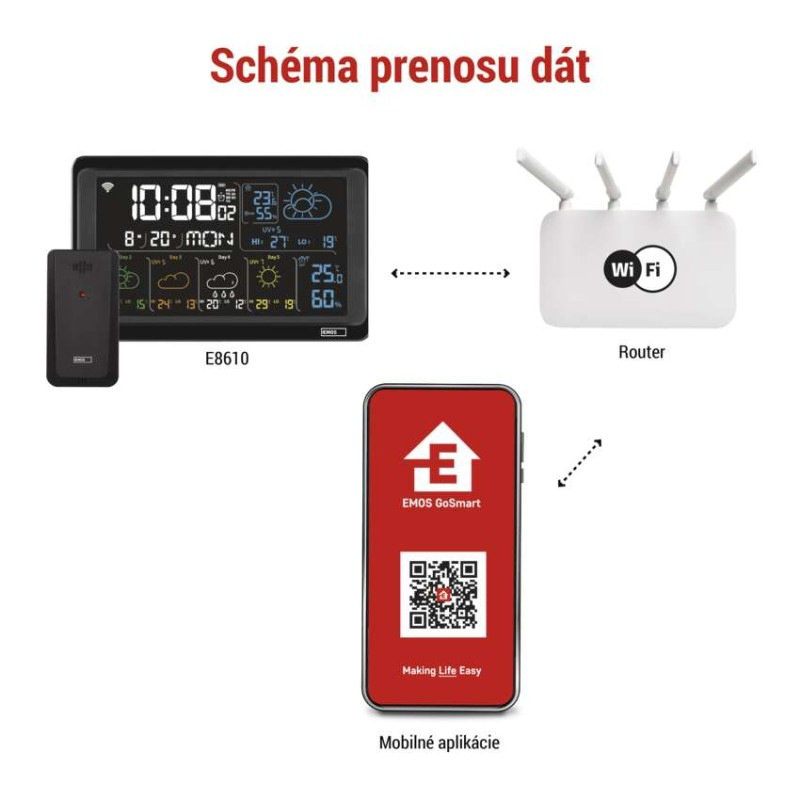 GOSMART BEZDRÁTOVÁ METEOSTANICE E8610 3