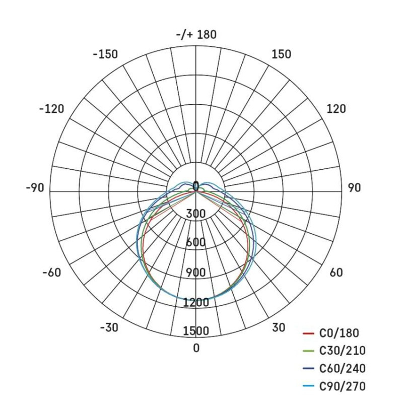 LED PANEL MAXXO V.Č 60×60 36W 4100LM IP2 11