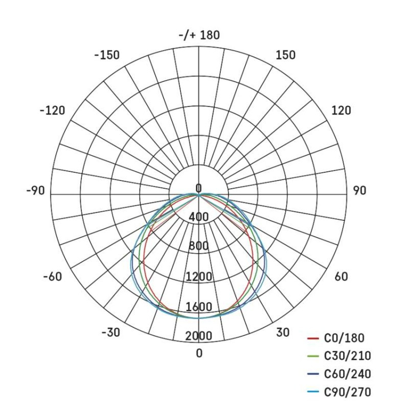 LED PRUM. SVÍTIDLO MISTY 35W 5600LM IP66 12