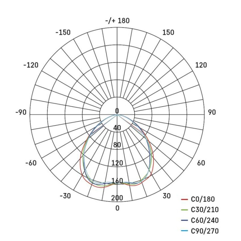 Svietidlo LED SIMMI 5W ZD3222 strieborné 4000K 10