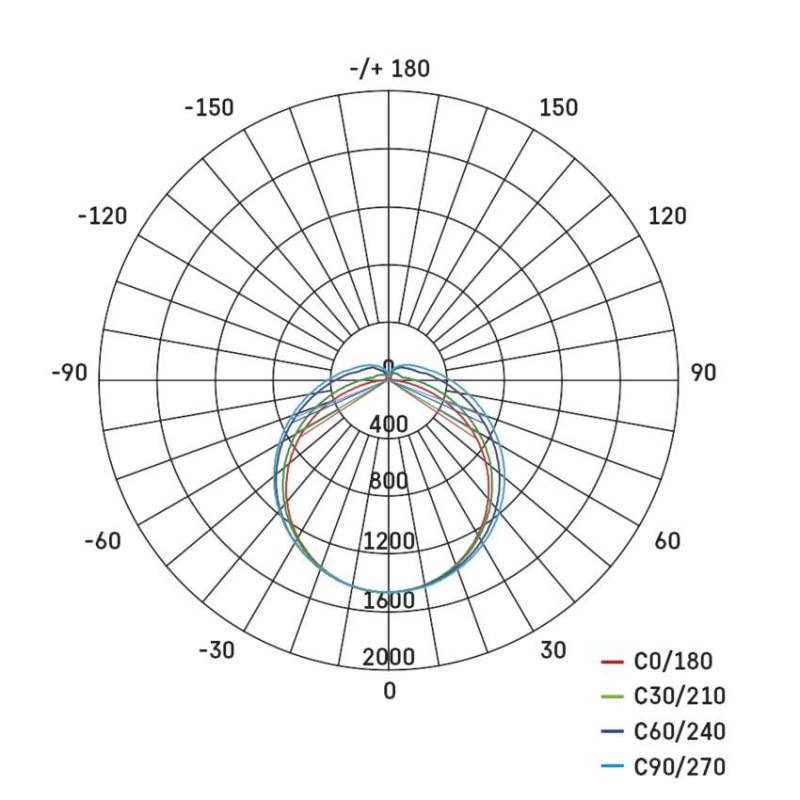 LED PRUM. SVÍTIDLO FESTY 51W 2200LM IP65 9