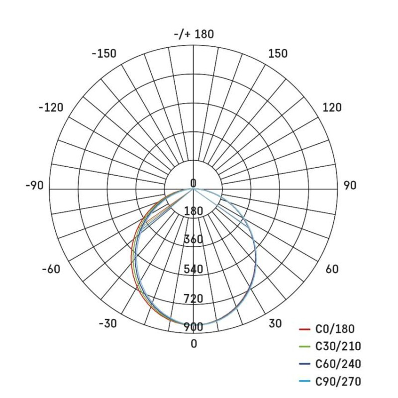LED LINEAR PROFI+ 19W 2000LM IP20 NW 14