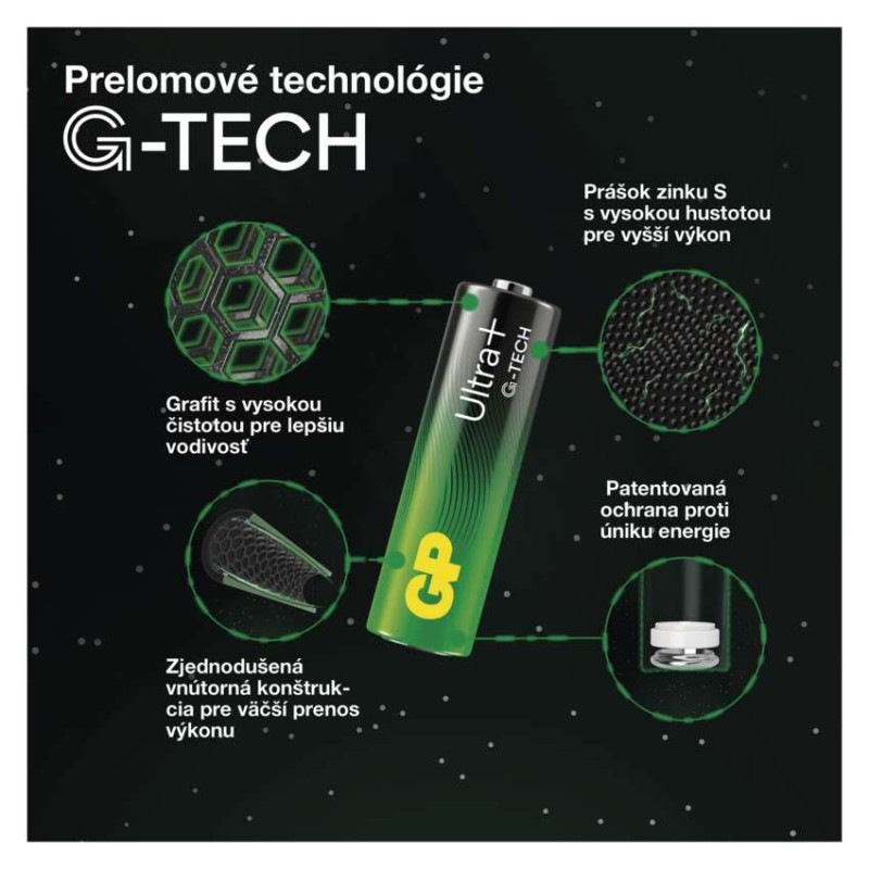 Batéria GP LR03 (AAA) 24AUP ULTRA PLUS alkalická  B03114 2