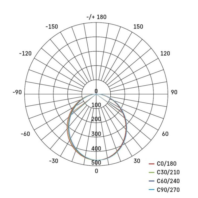 LED LINEAR PROFI+ TCON 12W 1200LM 11
