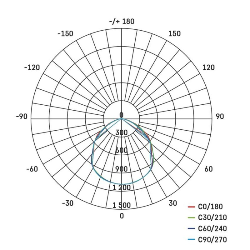 LED REFLEKTOR SIMPO 30W 3000LM IP44 NW P 12