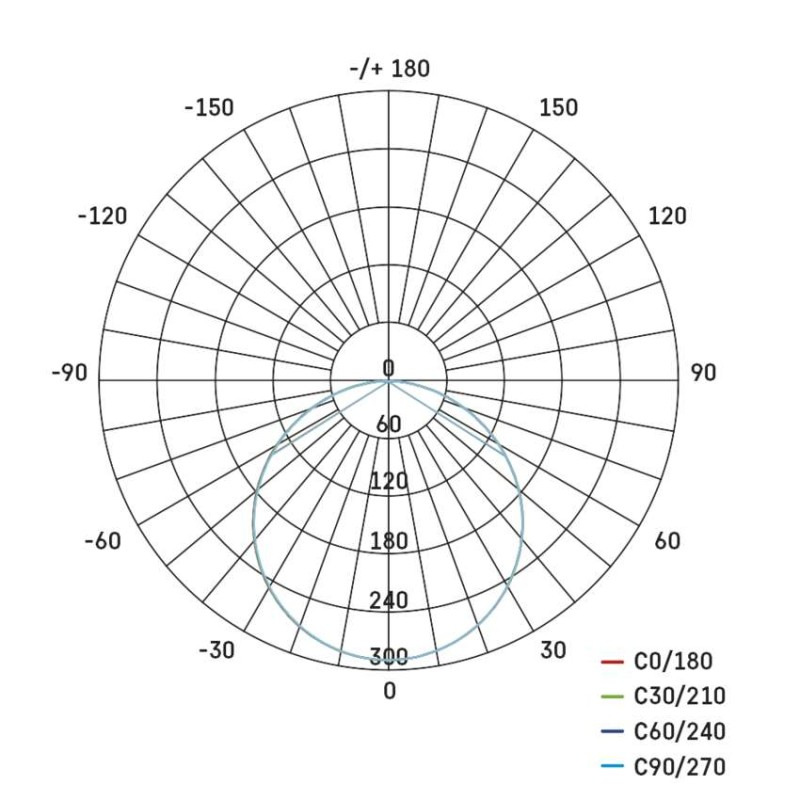 SVIETIDLO LED stropné vstavané kruh 11W NW IP65  ZV1132 8