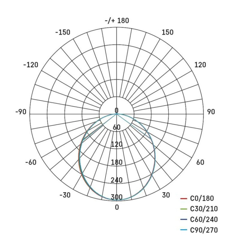 LED LINEAR PROFI+ LCON 8W 800LM 11