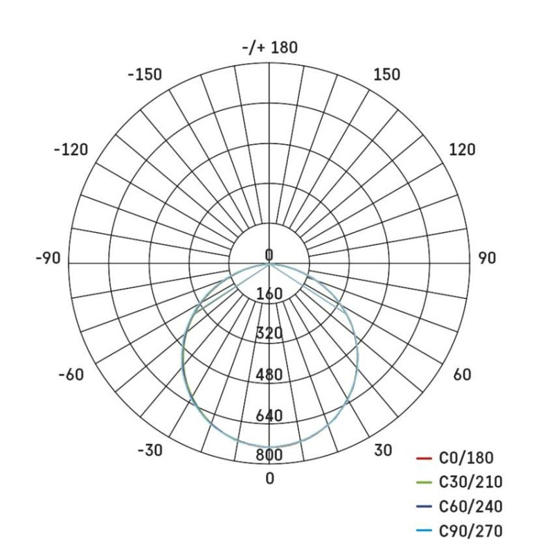 LED PANEL PŘ. RÁM. 30×60 24W 1900LM STM. 14