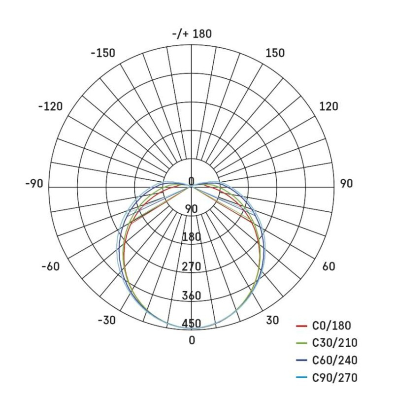 SVIETIDLO LED 20W IP65 NW ovál, prisadené  ZM3020 7
