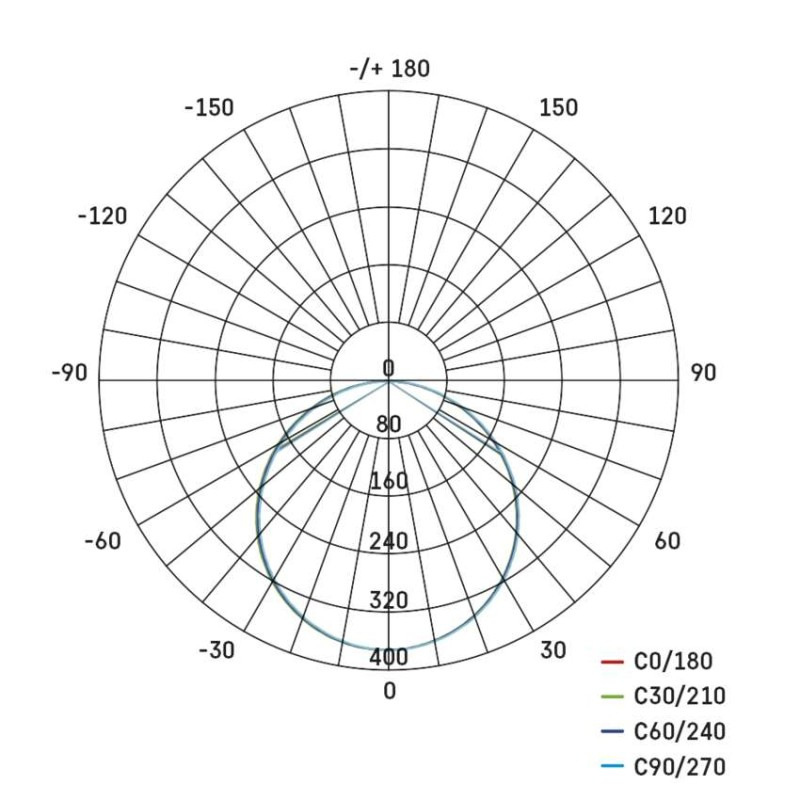 SVIETIDLO LED VIXXO 13,5W ZV1142 NW IP65 kruh 8