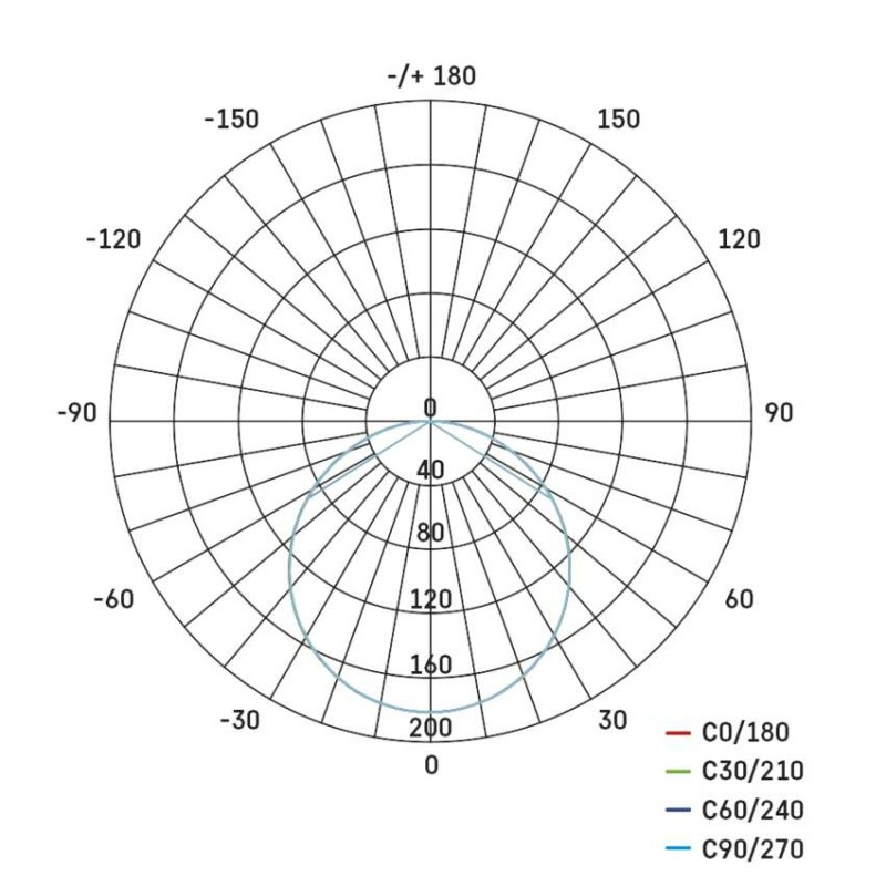 SVIETIDLO LED stropné vstavané kruh 7,5W IP65 NW  ZV1122 8