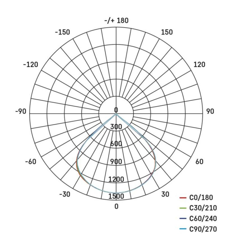 LED REFLEKTOR AVENO 20W 2900LM IP66 NW 11