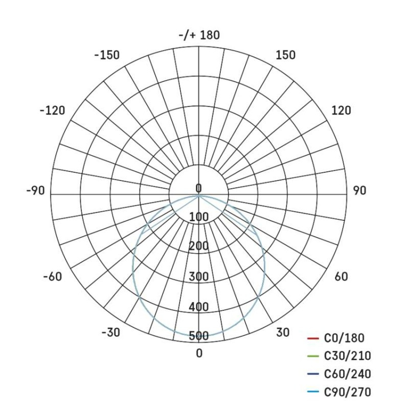 LED SVÍTIDLO NEXXO VES.ČT 18W 1500LM IP4 13