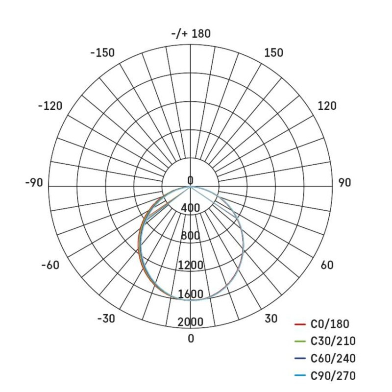 LED LINEAR PROFI+ 38W 4200LM IP20 NW 14