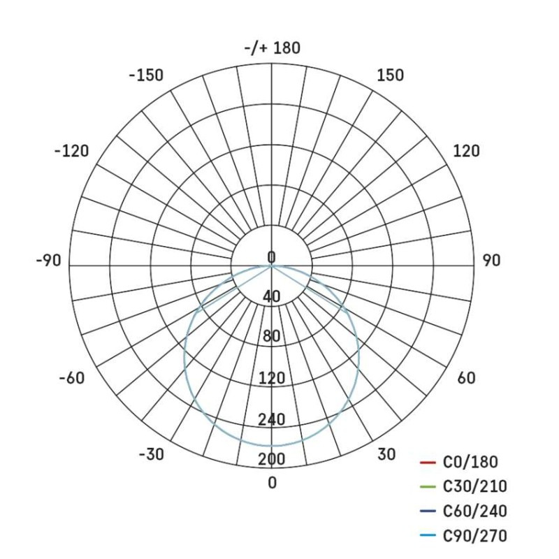 SVIETIDLO LED VIXXO 7,5W ZV2122 NW IP65 štvorec 100×100mm 8