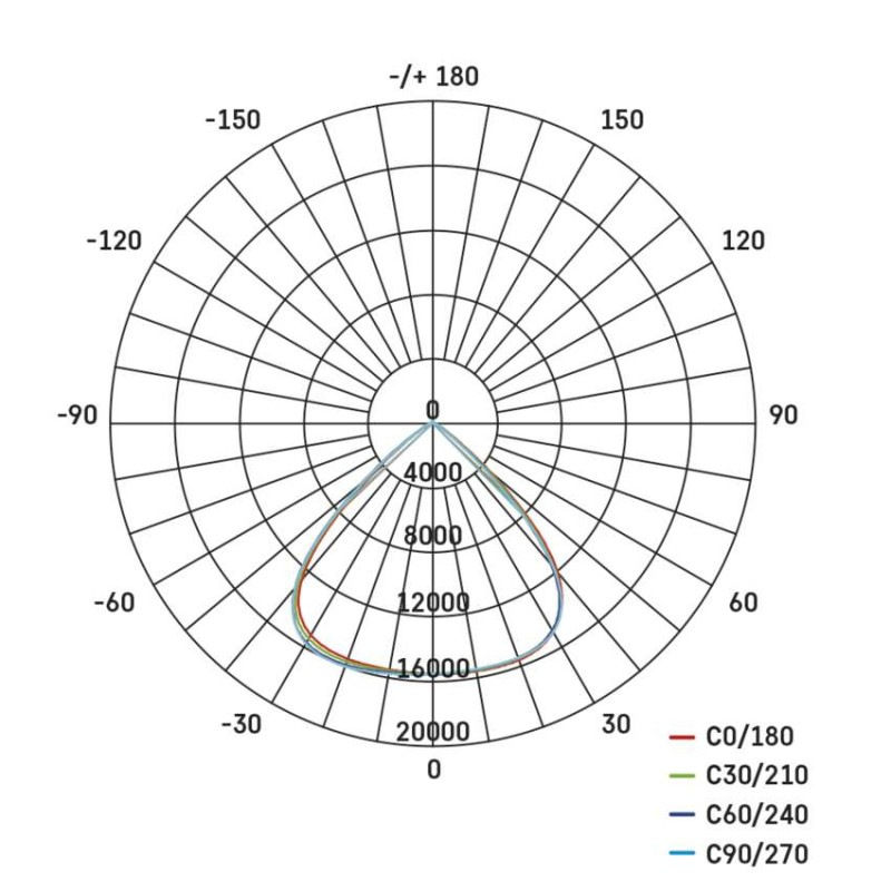 LED REFLEKTOR AVENO 200W 32000LM IP66 NW 10