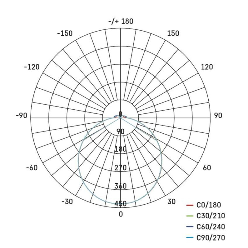 LED TORI PŘ.KR 15W IP54 WW B 9