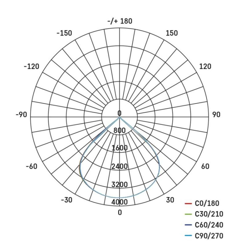 LED REFLEKTOR AVENO 48W 7200LM IP66 NW 11