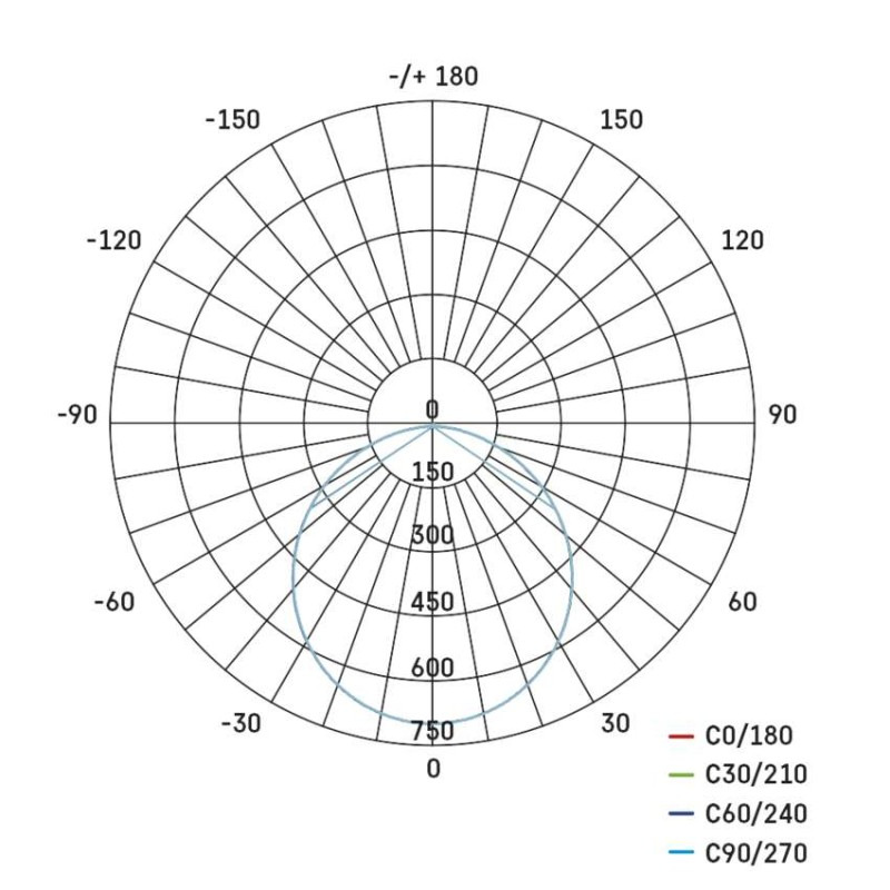 LED SVÍTIDLO NEXXO VES.ČT 25W 2100LM IP4 13