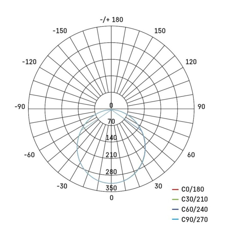 LED SVÍTIDLO NEXXO VES.KR 12,5W 1000LM I 14