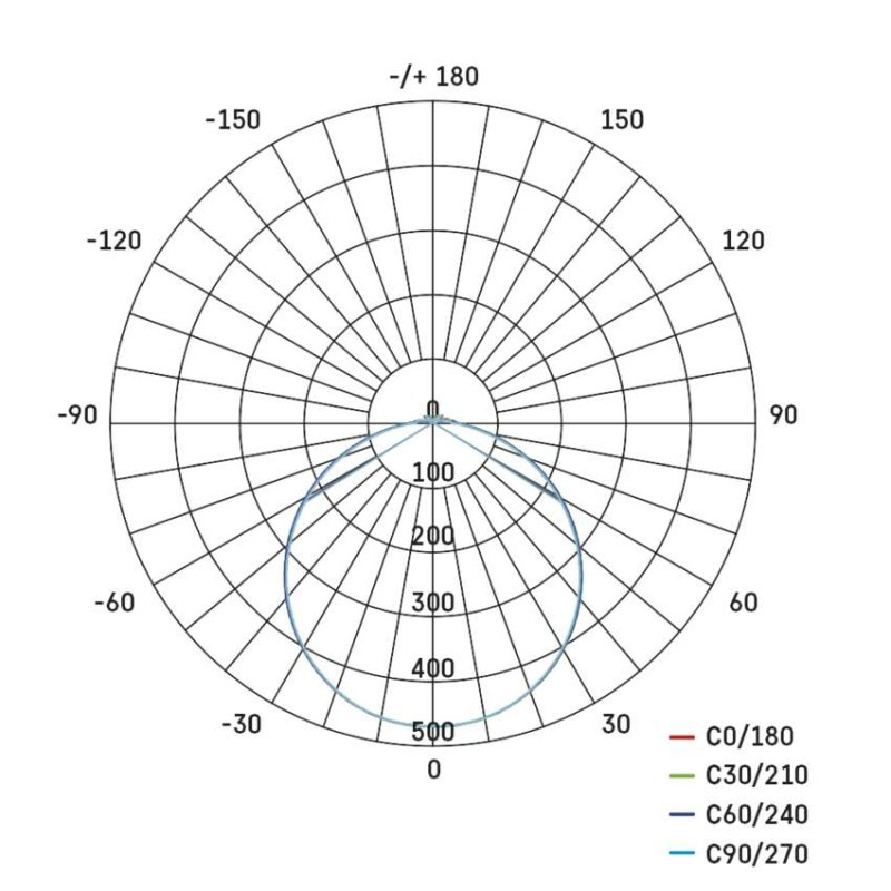 SVIETIDLO LED TORI 15W IP54 NW 4000K ZM4323 prisadené štvorec 8