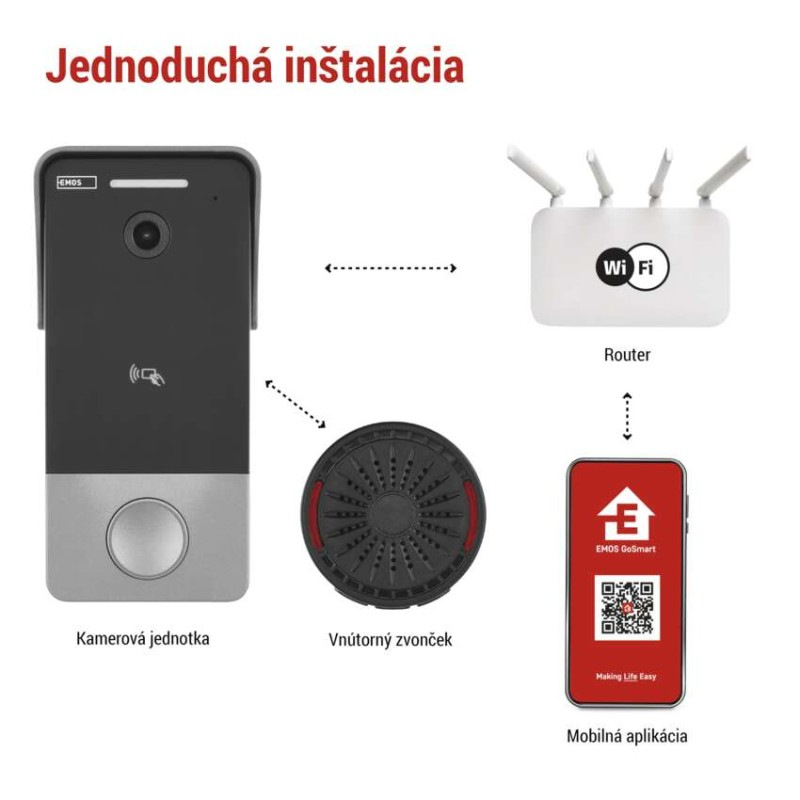 Videozvonček GoSmart IP-20PoE H4033
