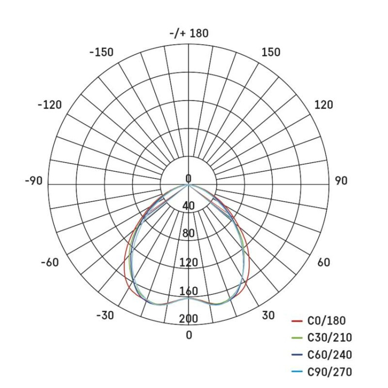 LED BOD. SVÍT. 5 W EXCL. NW B 10