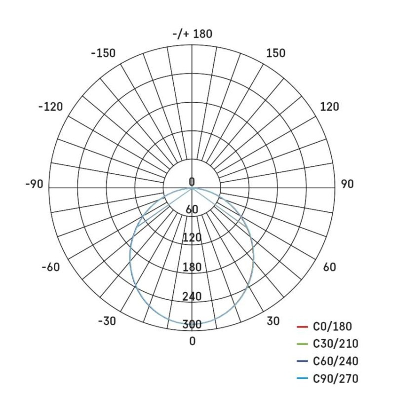 LED SVÍTIDLO RUBIC VES.KR 9W 900LM IP20 9