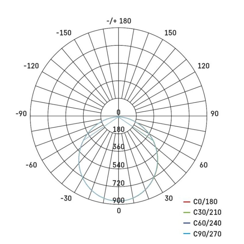 LED SVÍTIDLO RUBIC VES.KR 24W 2400LM IP2 9