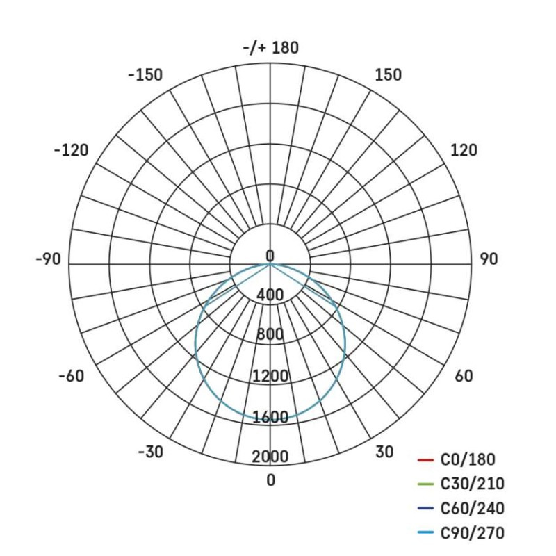 LED Panel 600x600mm 36W 4320lm IP20 NW EMOS 14