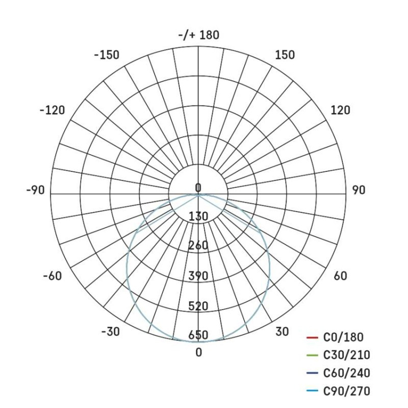 LED DORI PŘ.KR IP54/24W/NW B 9