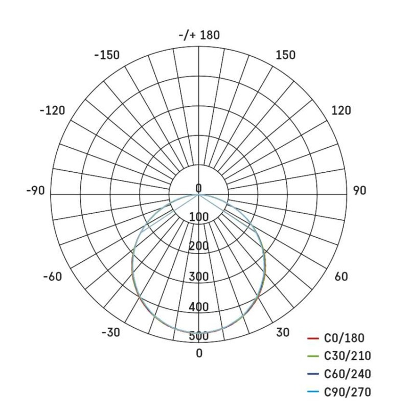 LED PANEL PŘ. RÁM. 30×30 18W 1300LM STM. 14