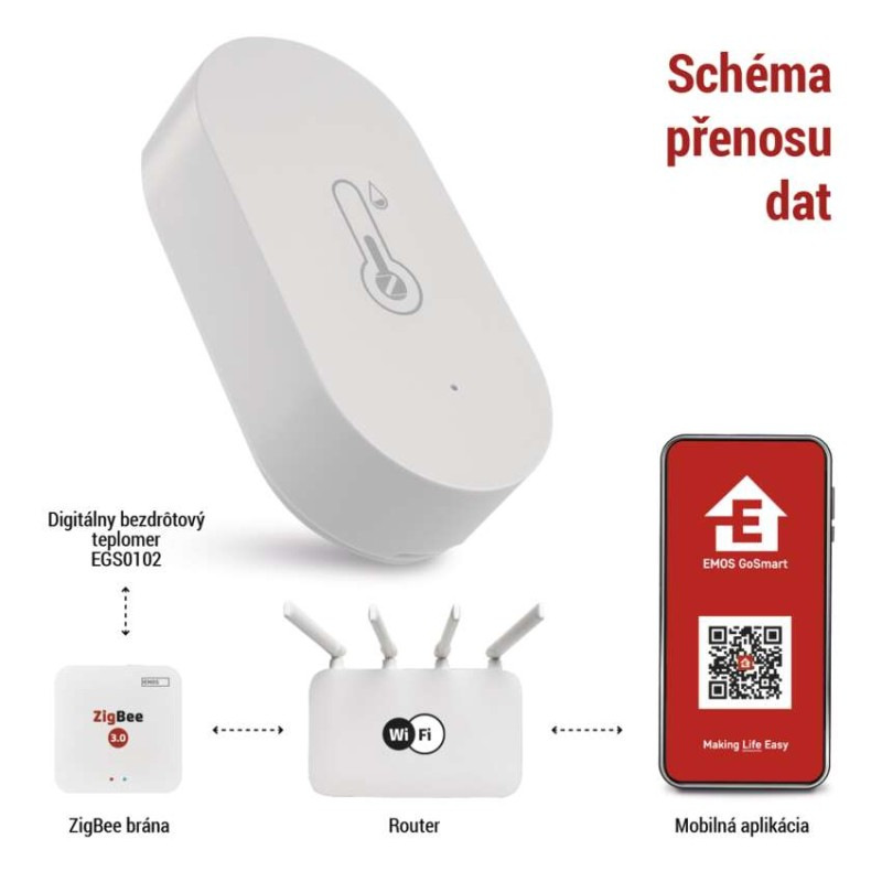 GOSMART TEPLOMĚR EGS0102 5