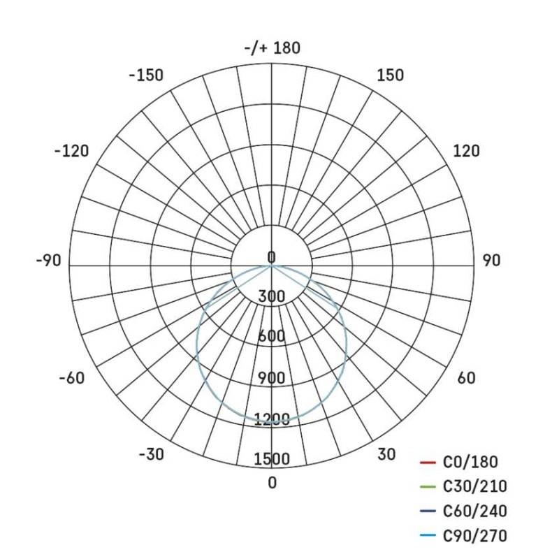 LED PANEL PŘ. RÁM. 60×60 36W 3600LM STM. 14