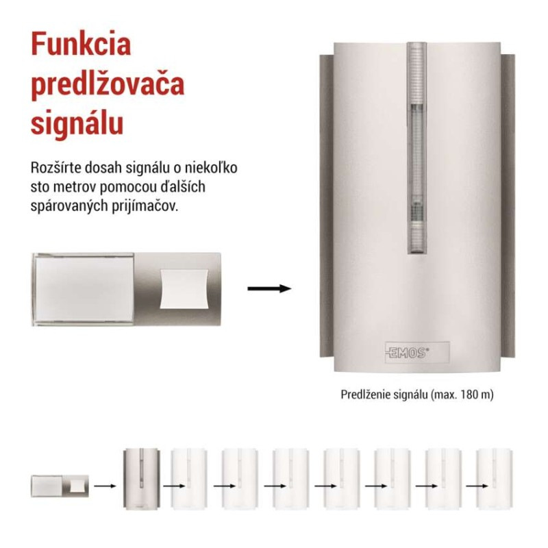 ZVONEK & PRODLUŽOVAČ SIGNÁLU AC 5