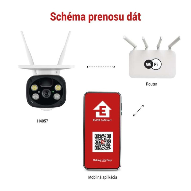 Kamera vonkajšia batériová GoSmart IP-600 EYE s Wi-Fi a solár. 7