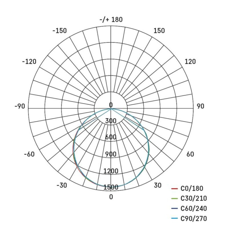 LED PANEL MAXXO V.Č 60×60 36W 4320LM IP2 11