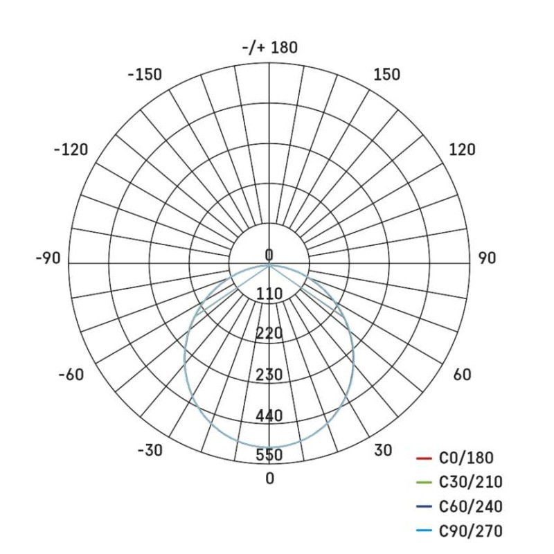 LED SVÍTIDLO NEXXO VES.KR 18W 1600LM IP4 13
