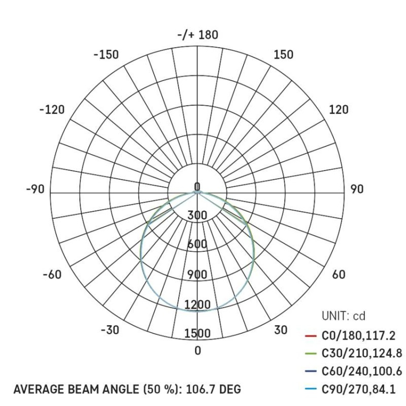 LED SVÍTIDLO TORI PŘ.KR 36W 3800LM IP54 9