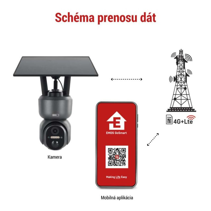 GOSMART IP KAMERA VENKOVNÍ 4G LTE IP-60 8