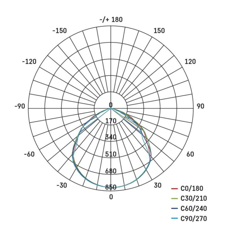 LED REFLEKTOR SIMPO 20W 2000LM IP44 NW P 12
