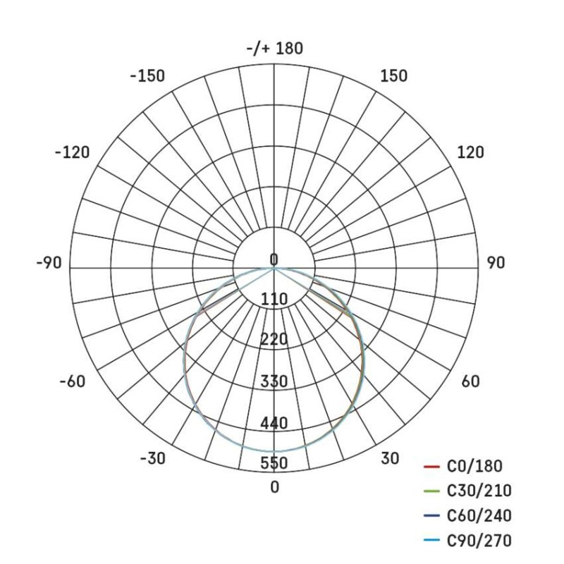 LED PANEL VES.ČT 18W IP65 NW 8