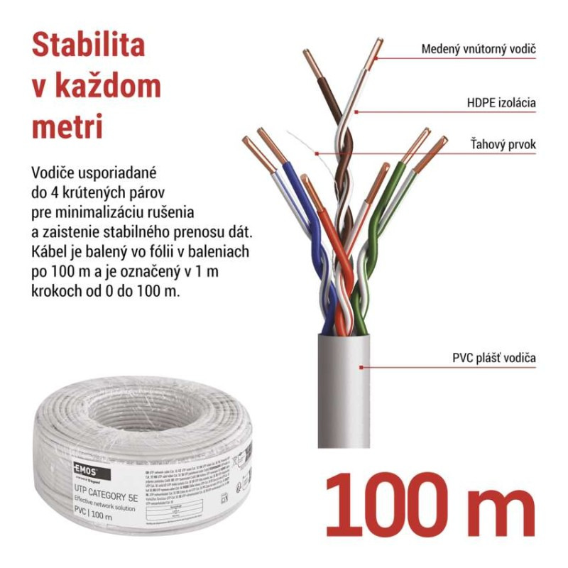 UTP KABEL CAT5E PVC BASIC 100M FOLIE 2