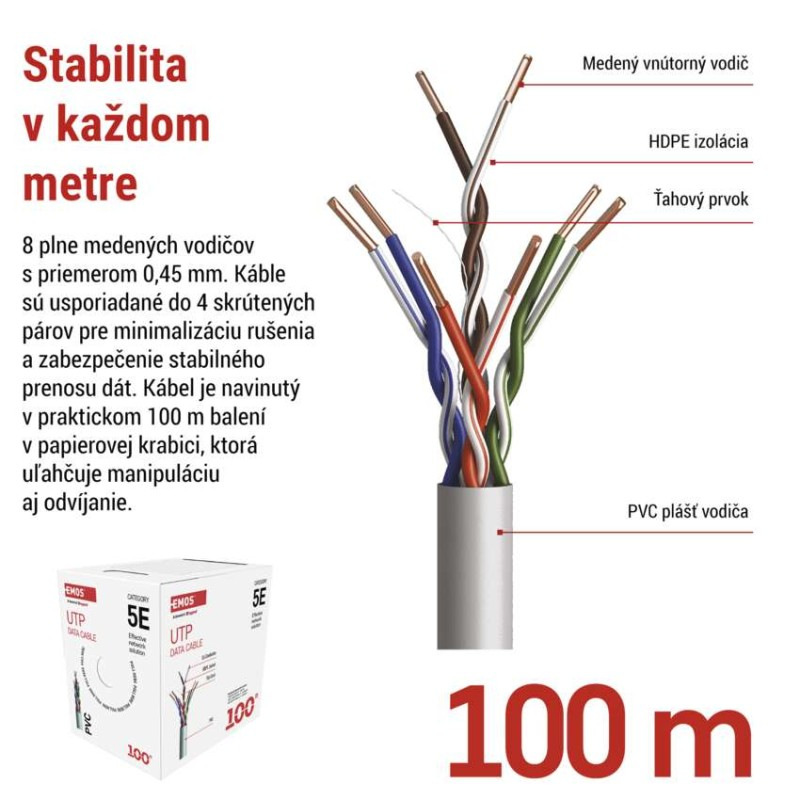 UTP KABEL CAT5E PVC BASIC 100M PAPER BOX 2