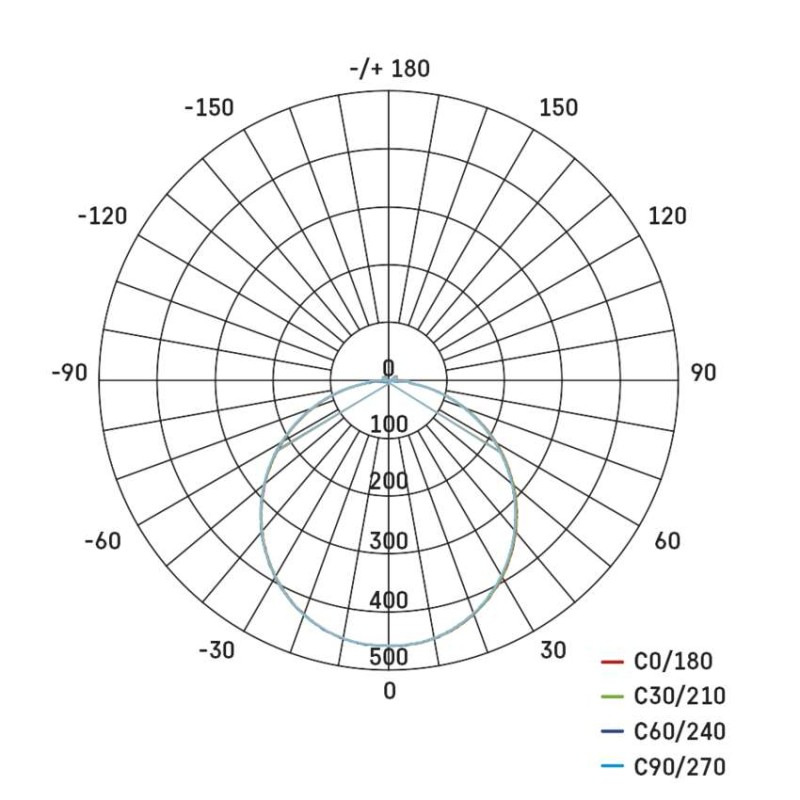 Svietidlo LED TORI 15W ZM4328 11