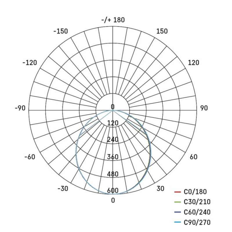 LED LINEAR PROFI+ XCON 15W 1500LM 11