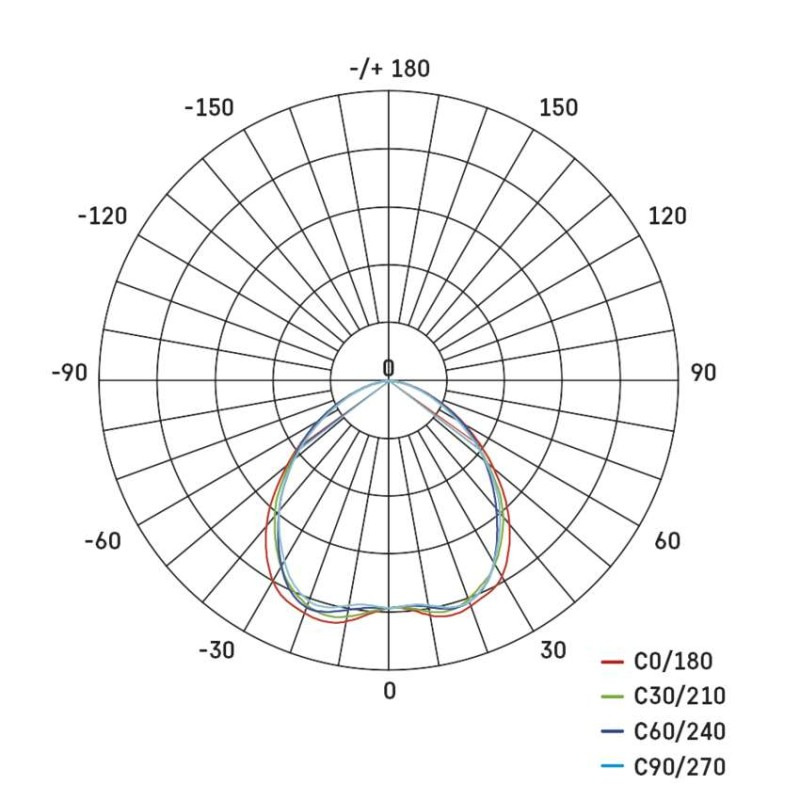 LED BOD. SVÍT. 5 W EXCL. WW B 10