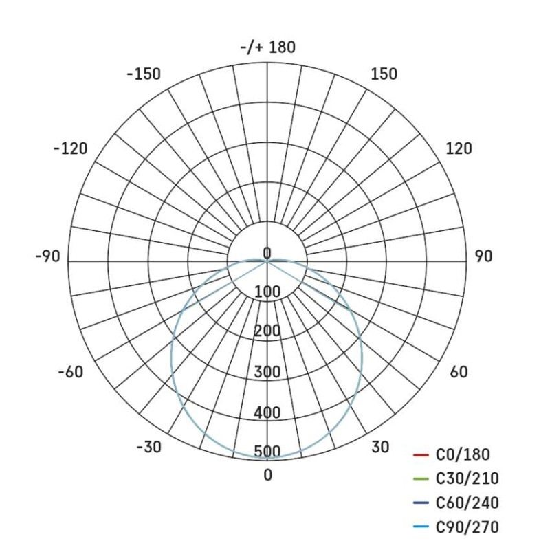 SVIETIDLO LED QARI 20W IP65 NW EMOS 7
