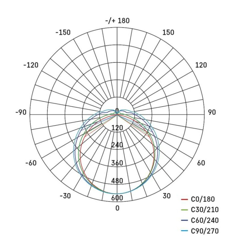 LED PRUM. SVÍTIDLO FESTY 18W 2200LM IP65 9