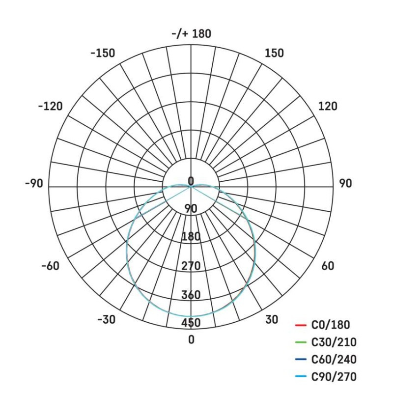 LED CORI MW PŘ.KR IP44/18W/NW 10